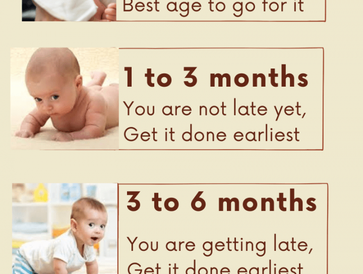 Best age for circumcision